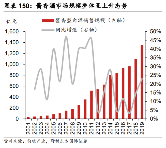 贵州茅台深度解析：一枝独秀的超高端白酒品牌