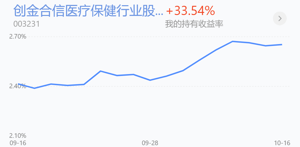 医疗、医药、建材板块近况，再谈布局注意点