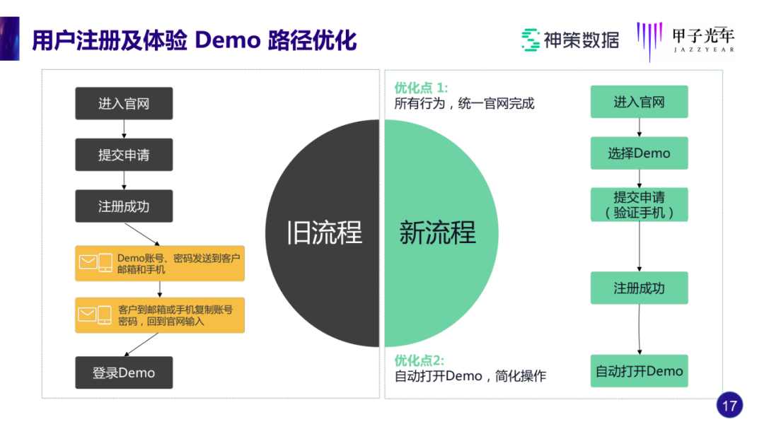 神策桑文锋：做SaaS，如何实现近100%的续费率