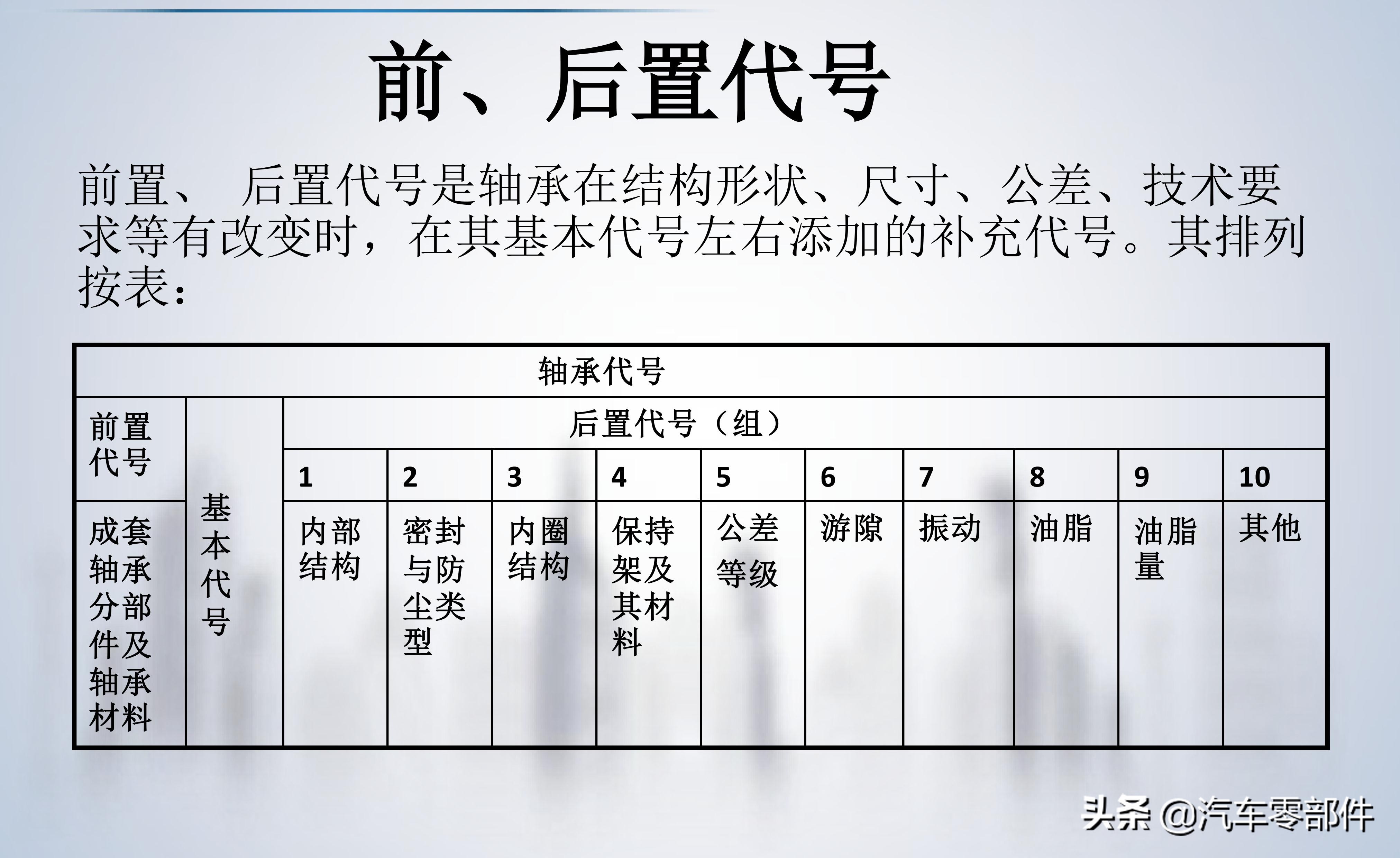 轴承的基础知识