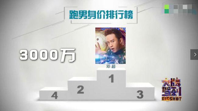 邓超装疯卖傻背后的“清醒”，会让多少中国男明星脸红