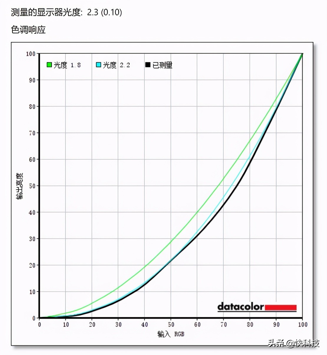 买得到才是王道！微星冲锋坦克2 gl65评测：满血游戏本