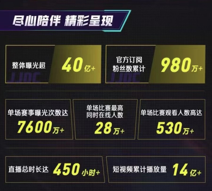 第13届JJ斗地主冠军杯S3春季赛完美收官：天津决战风云夺冠