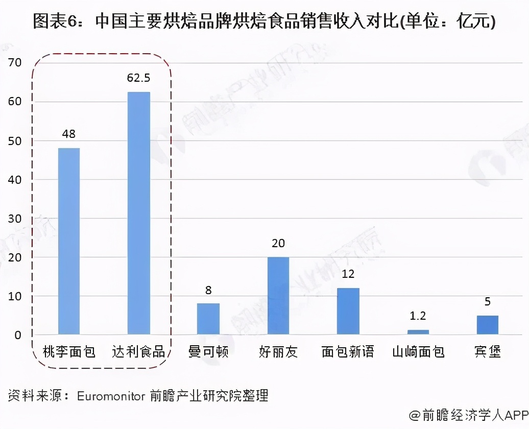 穷教师逆袭沈阳首富，300亿“面包大王”，却难“桃李”满天下