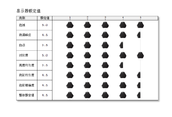 100% sRGB，价格美丽——入门级专业显示器优派VP2458评测
