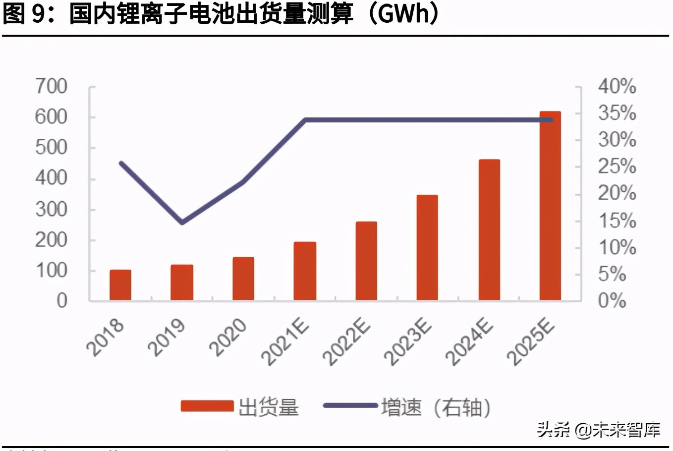 锂电池电解液产业研究：六氟磷酸锂持续景气，新型锂盐迎来新机遇