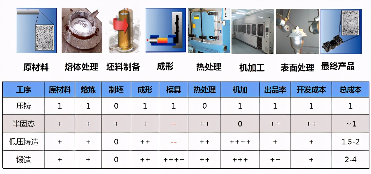 压铸电机壳加工痛点及解决方案（一