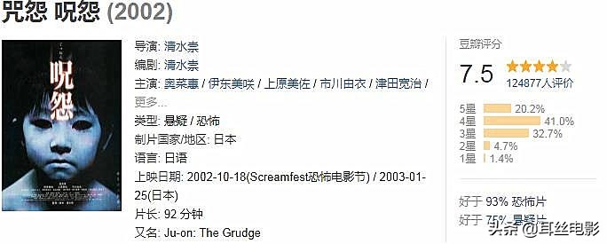 世界十大恐怖電影，你敢看幾部？