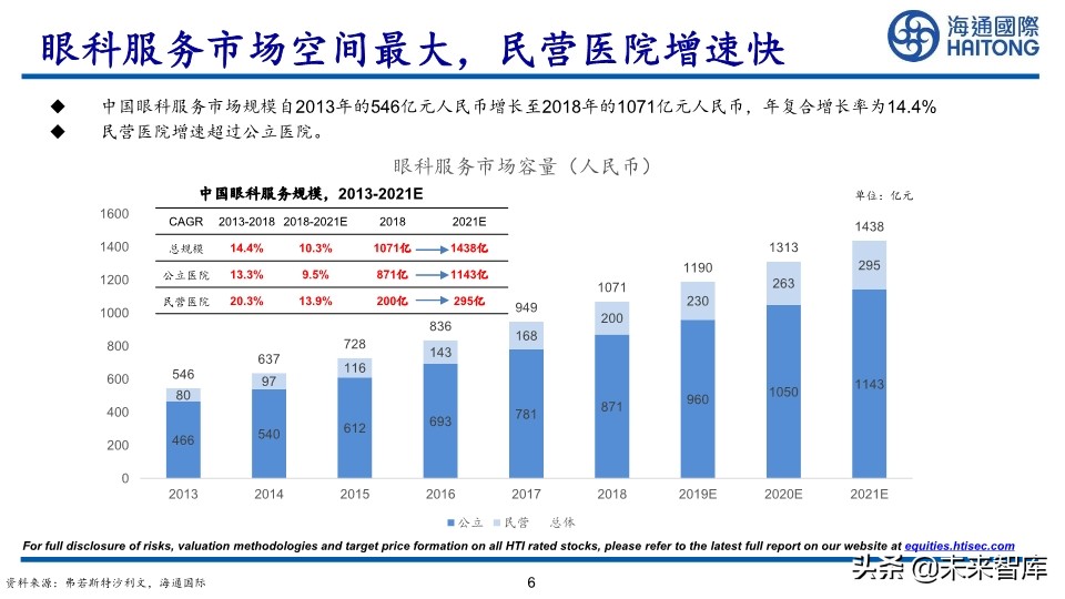 医药行业深度报告：眼科江湖，谁主沉浮