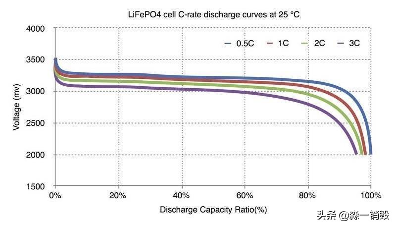 谁掀开了电动车的遮羞布