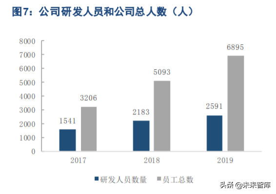 奇安信专题报告：网络安全破局者