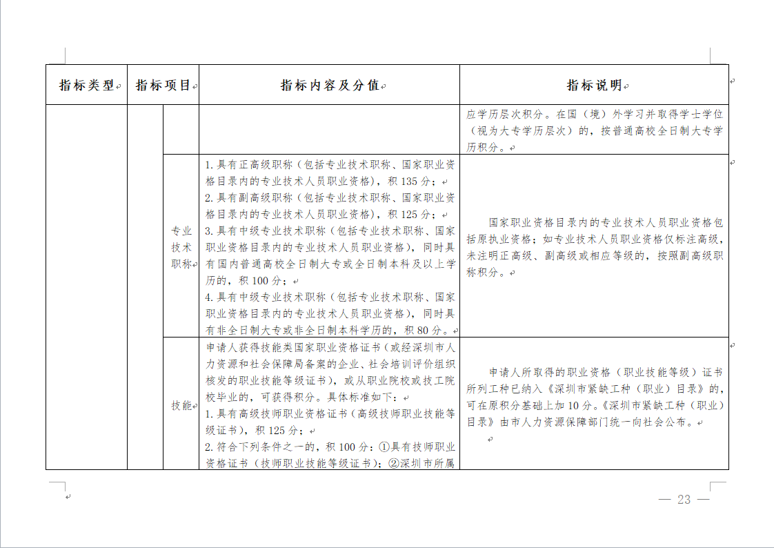 2021年深圳积分入户细则-征求意见稿