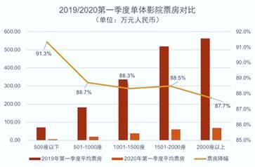 90天巨亏198亿！倒闭3000家后，这个行业正在经历