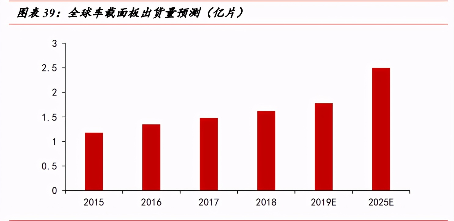 蓝思科技深度解析：玻璃盖板龙头迈入发展新周期