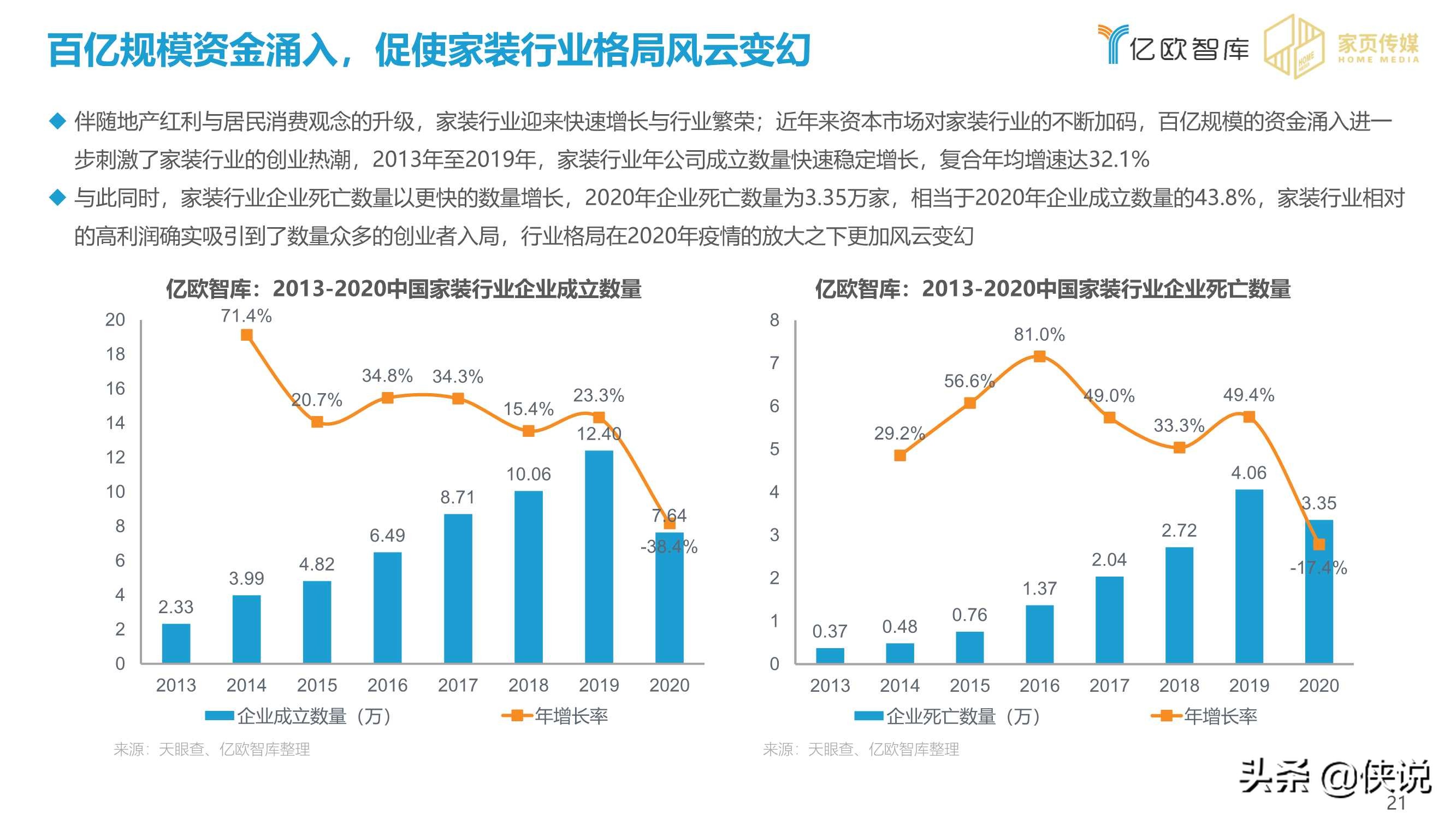 2020-2021家居行业年度盘点报告（亿欧智库）