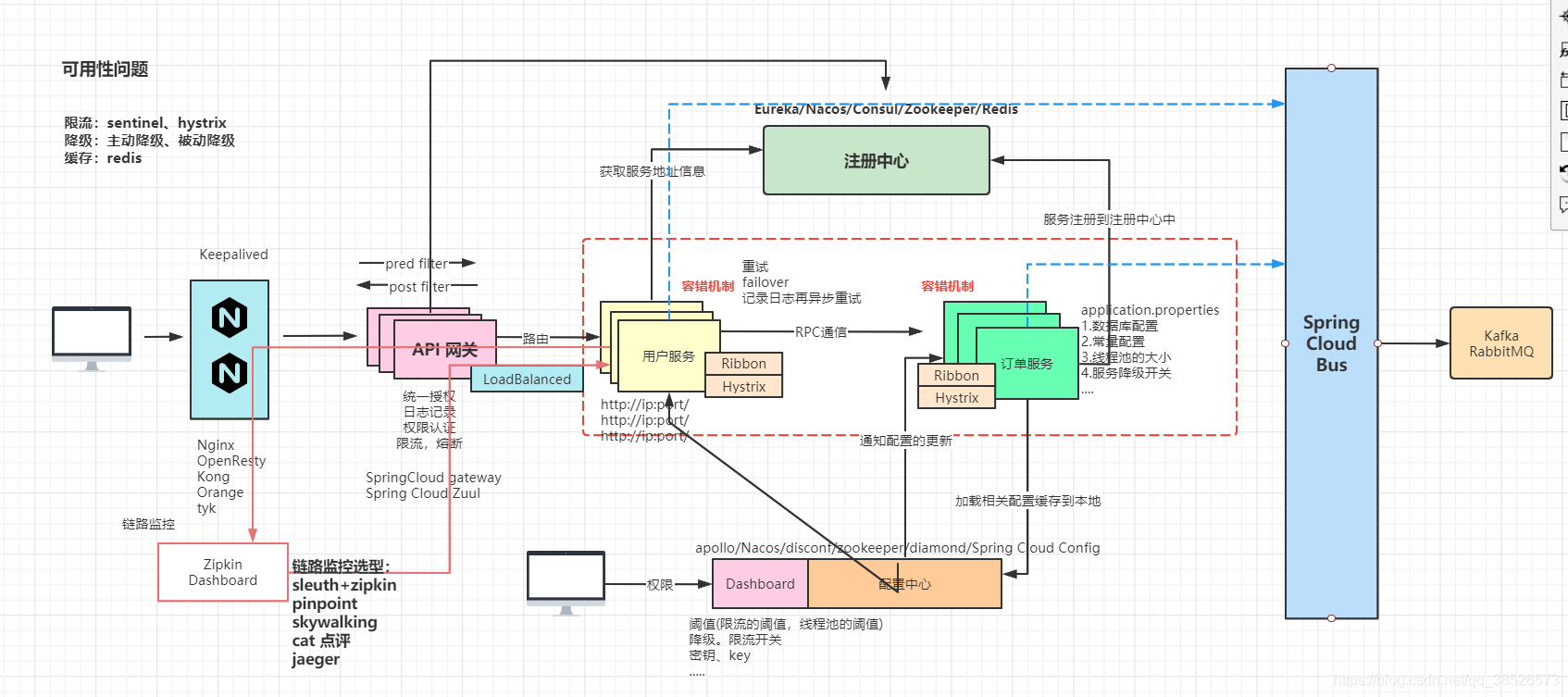 程序员不得不了解的微服务的现状和未来，建议收藏哦