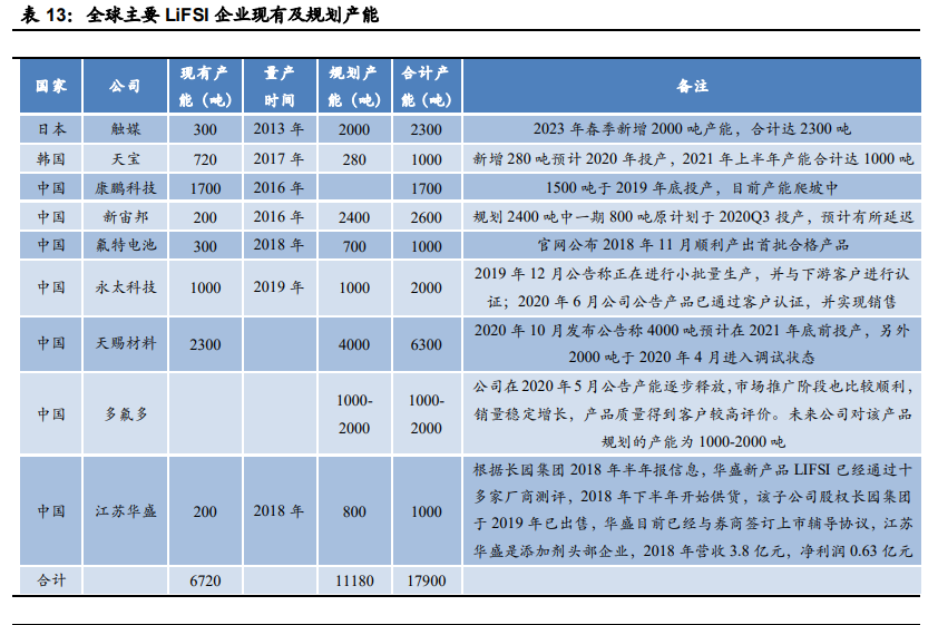 电解液产业链深度报告：价格传导机制与投资逻辑