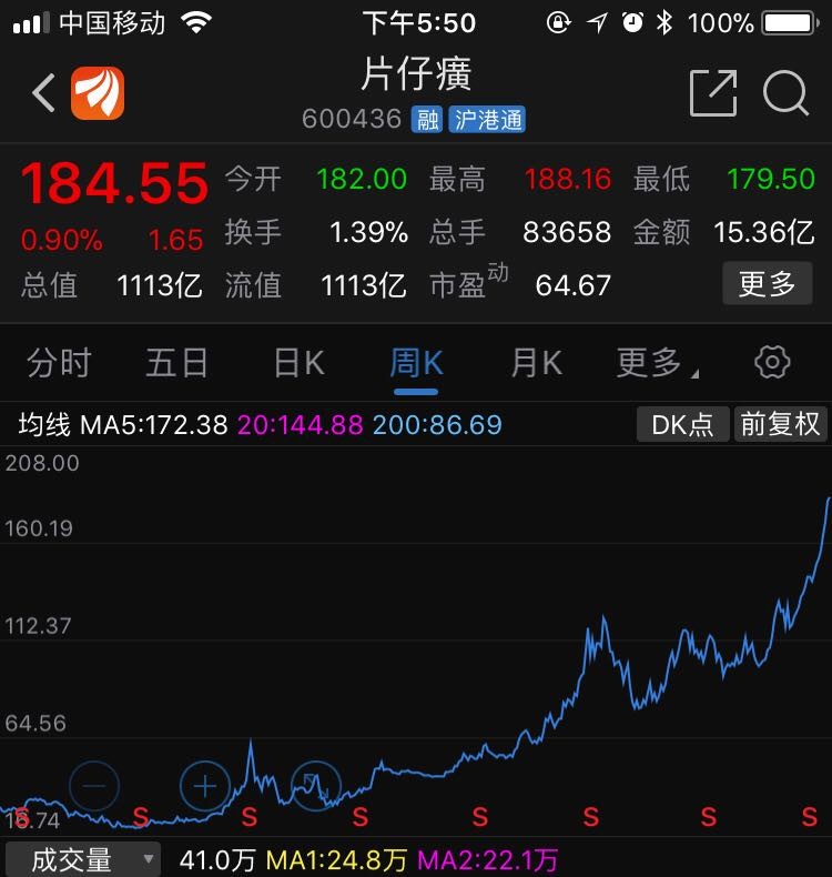 片仔癀——中药界的茅台