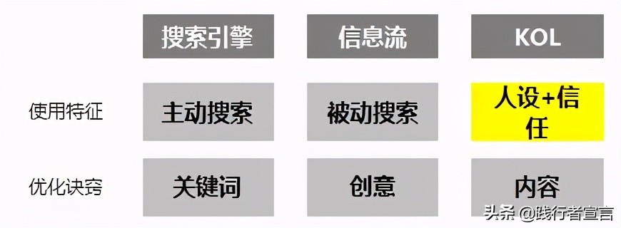 品牌如何做好KOL投放优化？