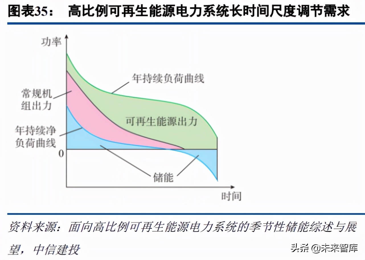 人工合成淀粉专题报告：前驱反应制“净零”甲醇或助力能源革命