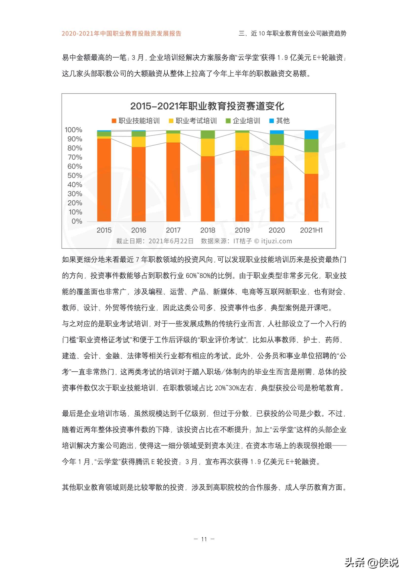 「IT桔子」2021年上半年职业教育融资发展报告