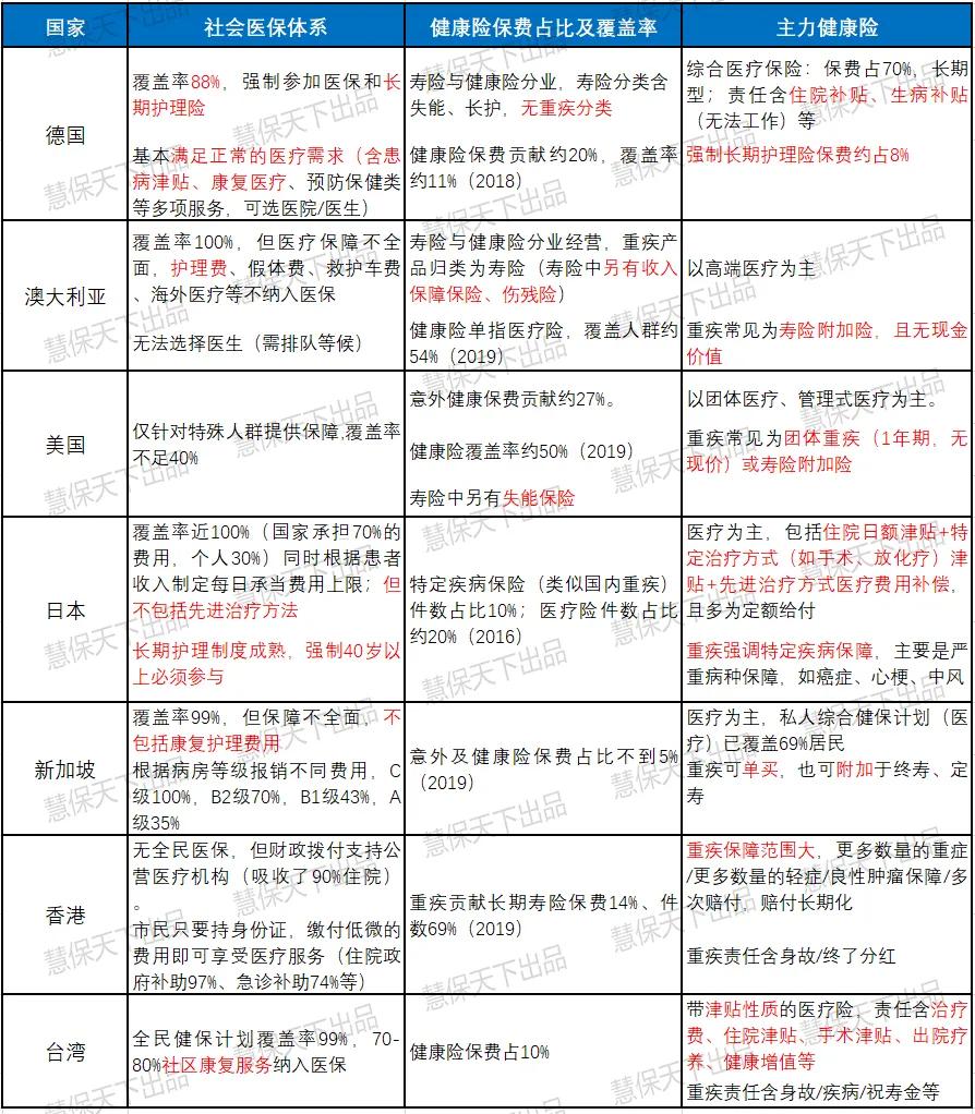 新定义下，什么样的重疾险最受欢迎？