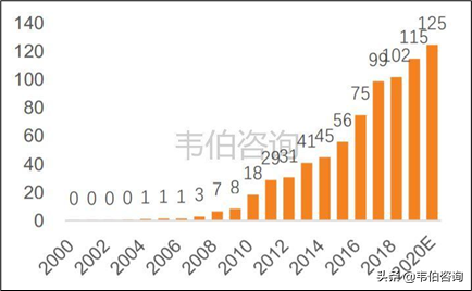 2021年中国光伏发电行业专题调研与深度研究报告（多图）