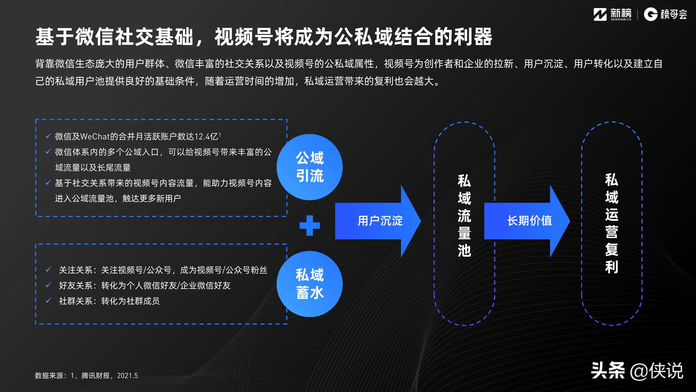 2021视频号发展年中报告（新榜研究院）