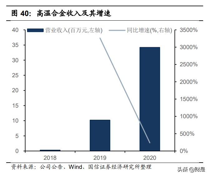西部超导专题研究：高温合金业务打开长期增长空间