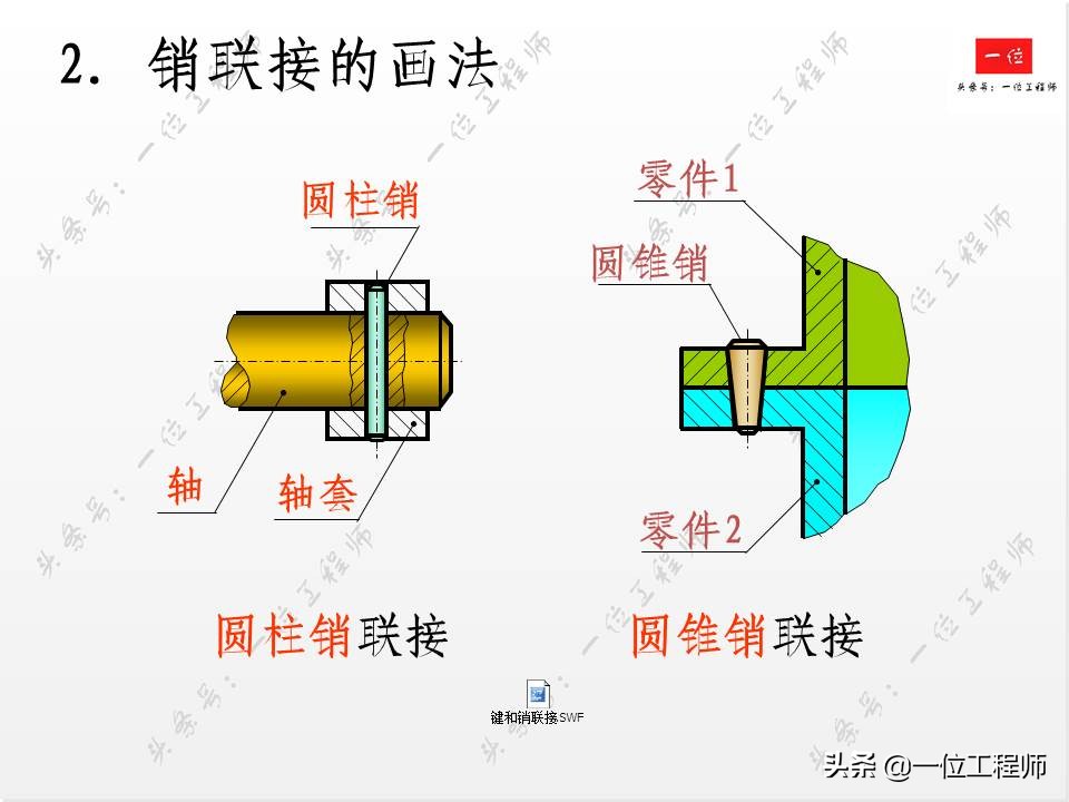 标准件与常用件基础知识，组成要素和规定画法，值得学习