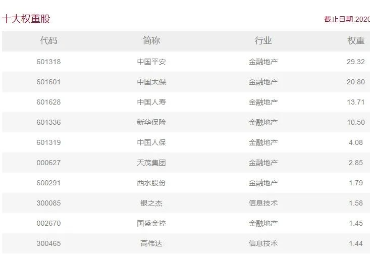 牛市中除了券商，还有另外一个行业同样会暴涨