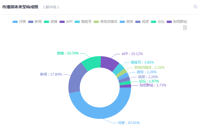 乐思舆情监测：被指逃避社会责任？美团如何提高舆情意识