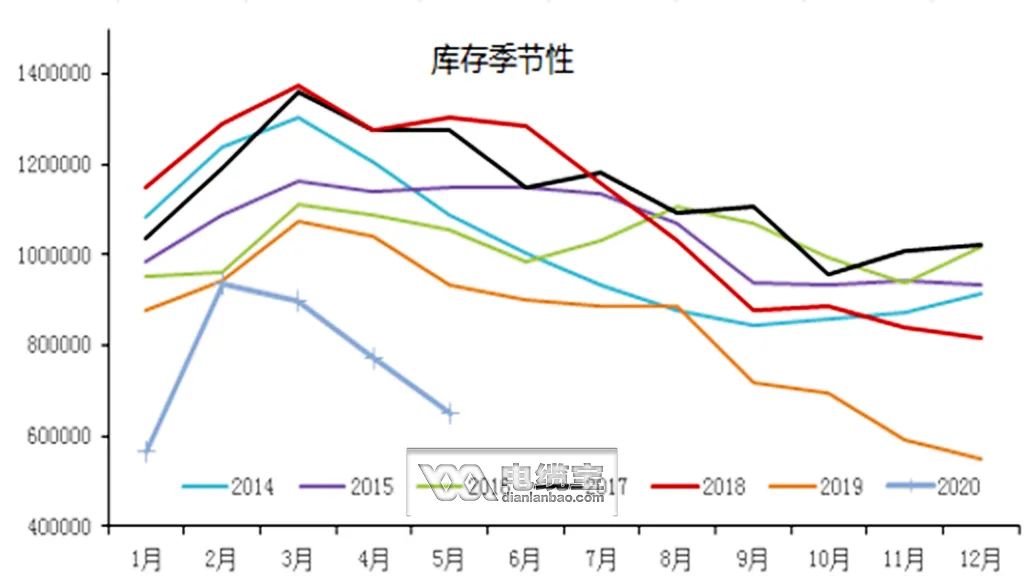 一路高歌！铜近3个月涨幅超30%，行情还能走多远
