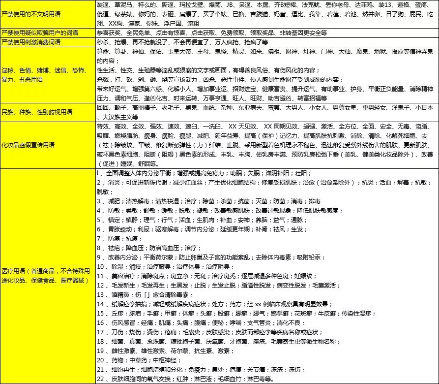 新手直播标题的重要性，你有没有中招