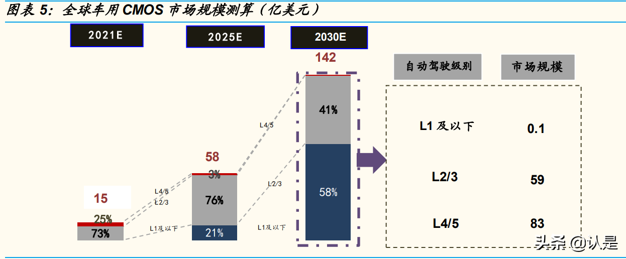 韦尔股份专题报告：四大核心驱动力，CIS龙头再起飞