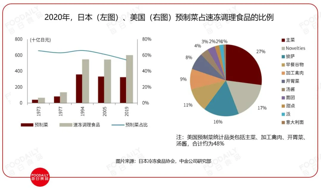从精致懒到新生活方式：高端冷冻3R食品能否托起居家饮食的新梦想