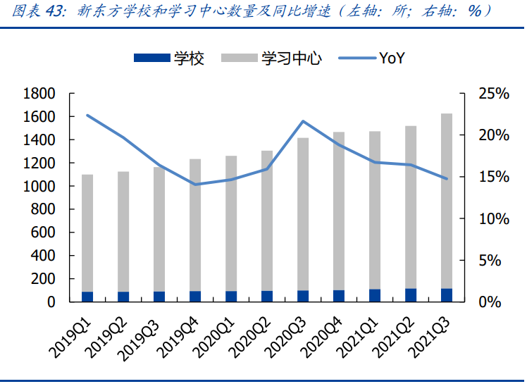 教育行业研究：政策管控逐渐分化，高教、职教价值凸显