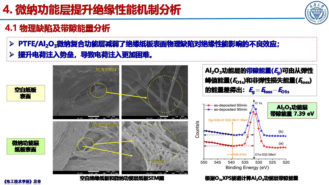 重慶大學郝建副教授：絕緣紙表面微納功能層的構筑及性能提升效果