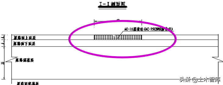 公路改造工程路基路面设计，你确定都会吗？