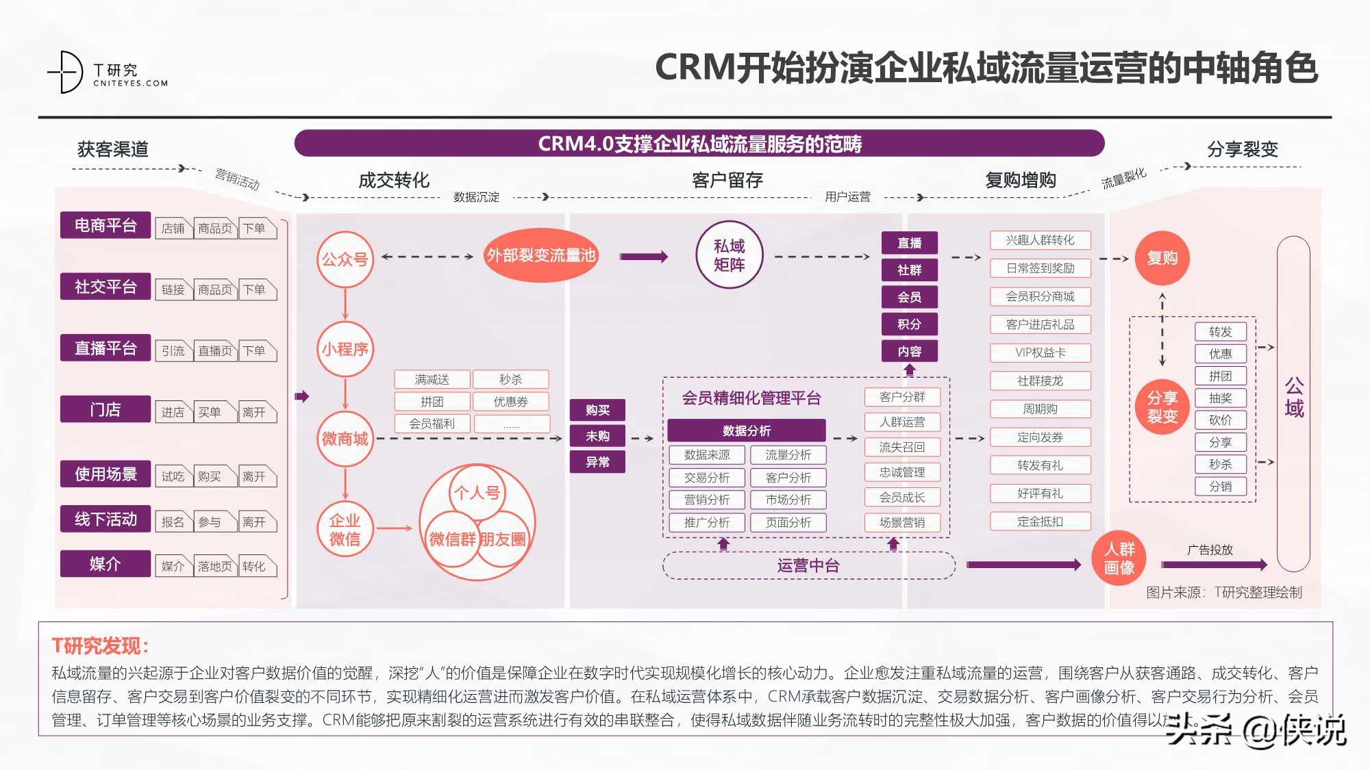 2021中国CRM数字化全景实践报告