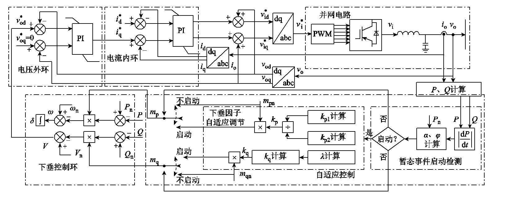 暂态不稳定：光伏电站为电网提供持续、稳定、安全供能的紧要问题