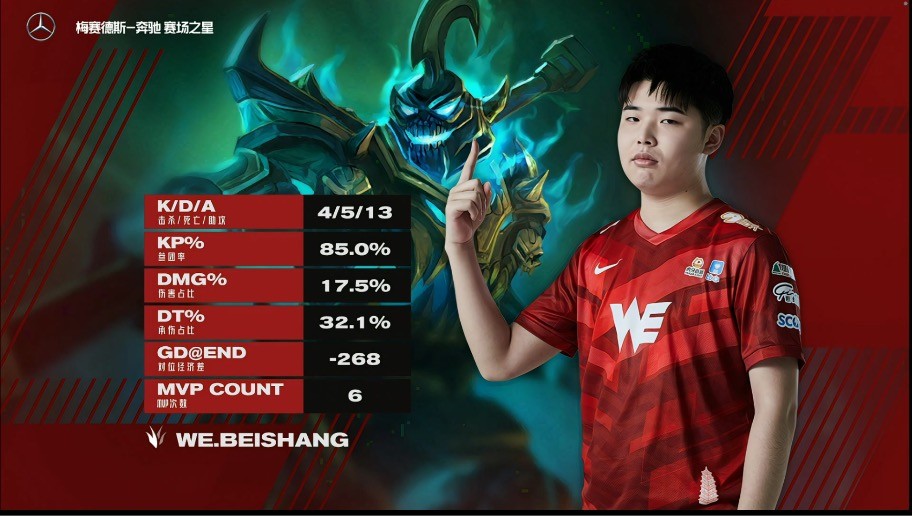 " transcendental before look up " SN Vs WE: The come into unavoidable confrontation of 4 Lian Sheng teams
