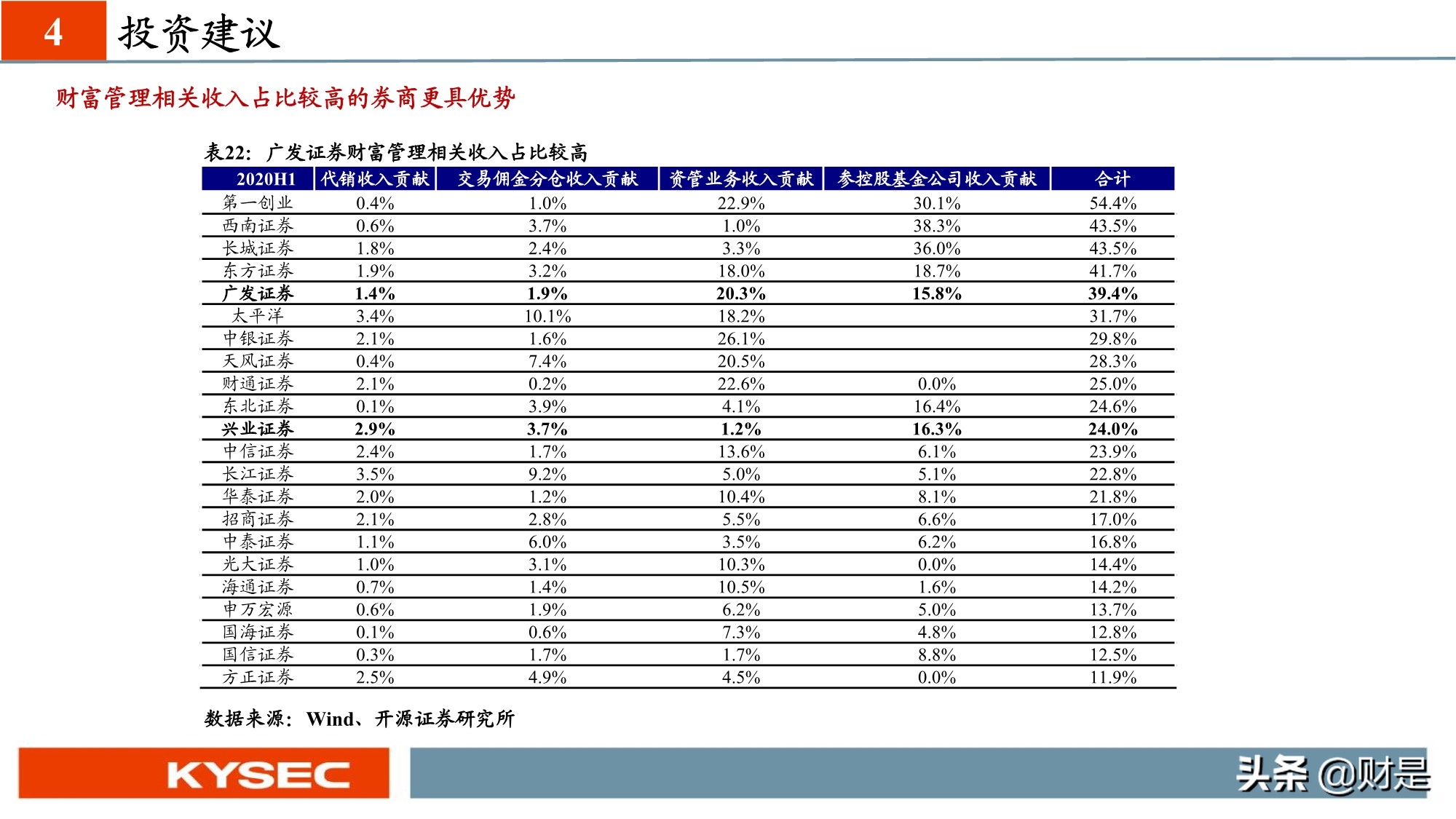 非银金融行业专题研究：从海外视角看我国财富管理发展路径