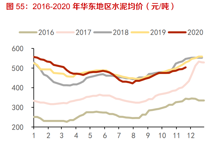 建材行业深度报告：强周期继续高景气，关注B端建材经营质量