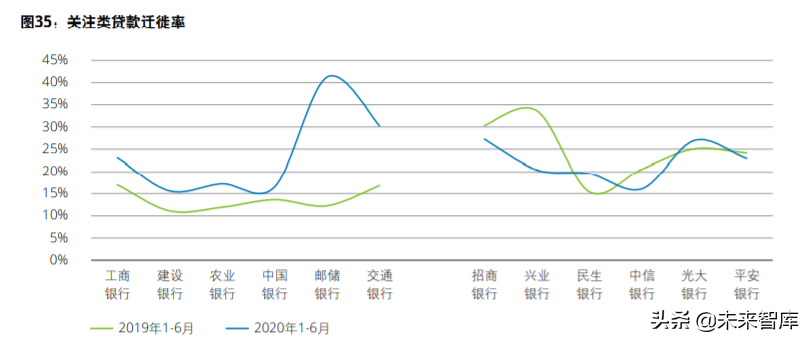 德勤2020年上半年上市银行分析