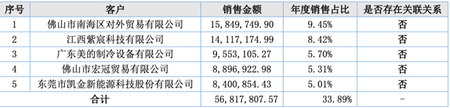 「新鼎资本研究」新三板优质企业之一百三十九——欣源股份