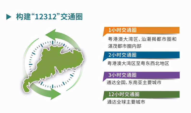 广东2035：人口1.3亿，2条磁悬浮，经过7个城市，房价呢