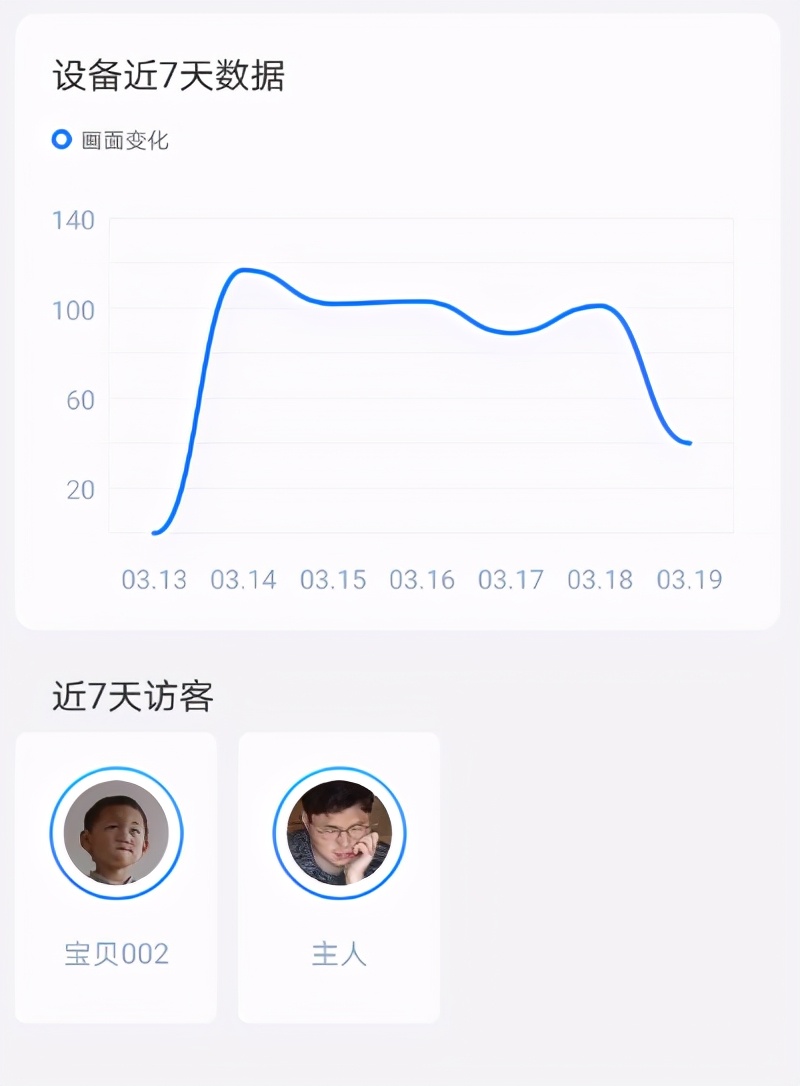 360智能攝像機(jī)3C電池版& 螢石C6CN云臺(tái)攝像機(jī)對(duì)比評(píng)測(cè)