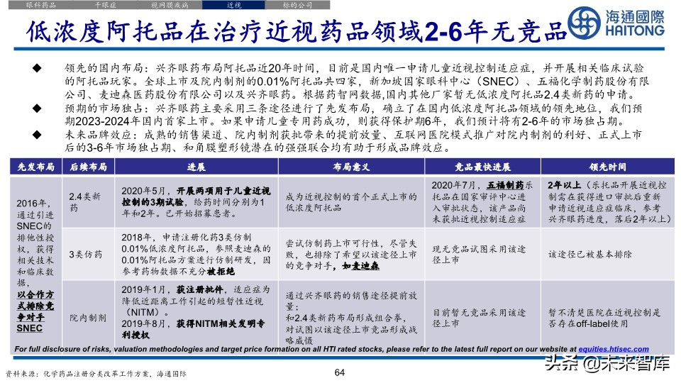 医药行业深度报告：眼科江湖，谁主沉浮