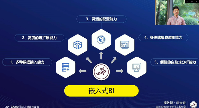 洞见嵌入式BI未来，Wyn Enterprise 商业智能和报表软件V5.0发布会